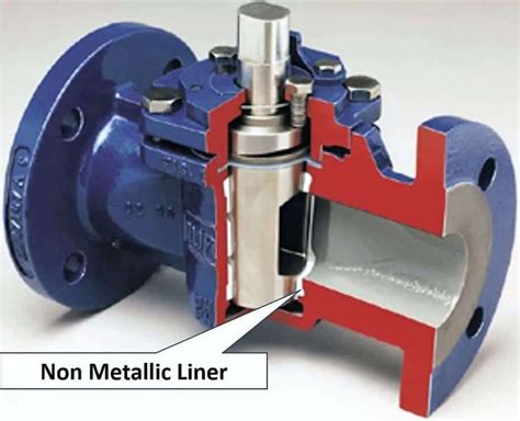 Plug Valves .